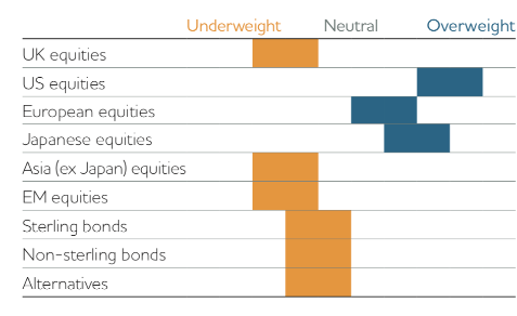 Asset Allocation