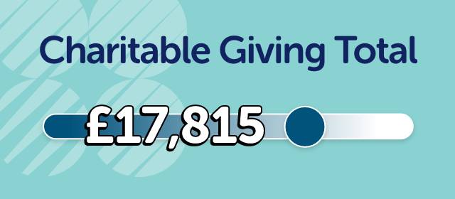 Charitable Giving Total 2021
