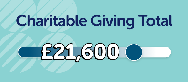 Charitable Giving Total 2022