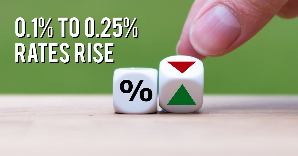 0.1% to 0.25% Rates rise