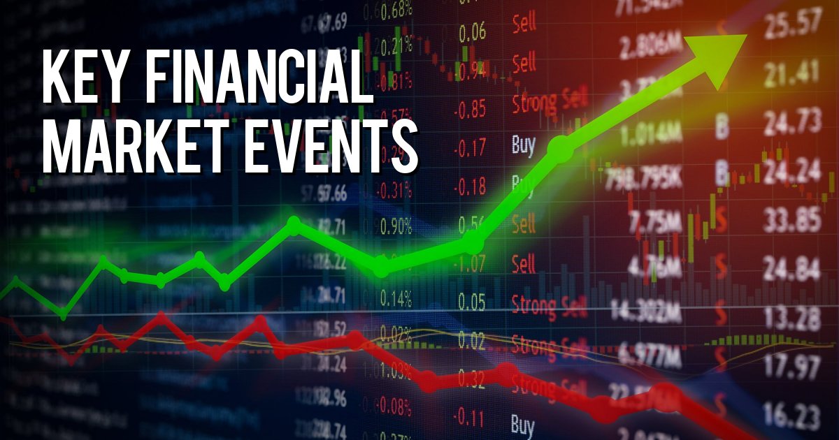 Key Financial Market Events